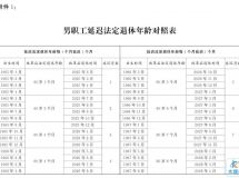 法定退休年龄逐步延迟到男职工63周岁，女职工55周岁、58周岁