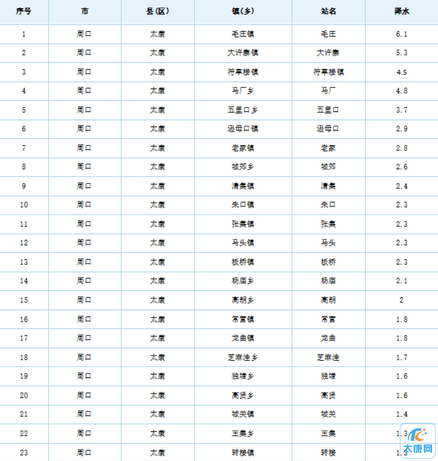 微信截图_20230604144751.png